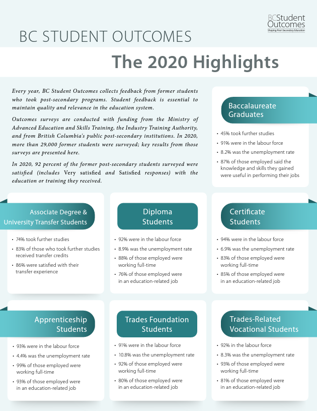 Download the 2022 highlights document... 964 KB PDF