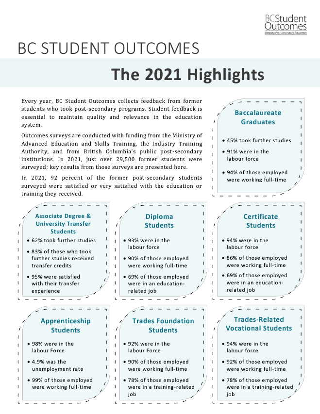 Download the 2021 highlights document... 671 KB PDF