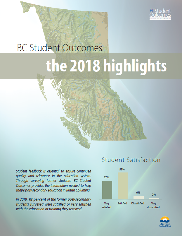 Download the 2018 highlights document... 8.5 MB PDF