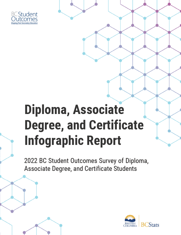 Download the 2022 diploma, associate degree and certificate infographic report document... 1.1 MB PDF